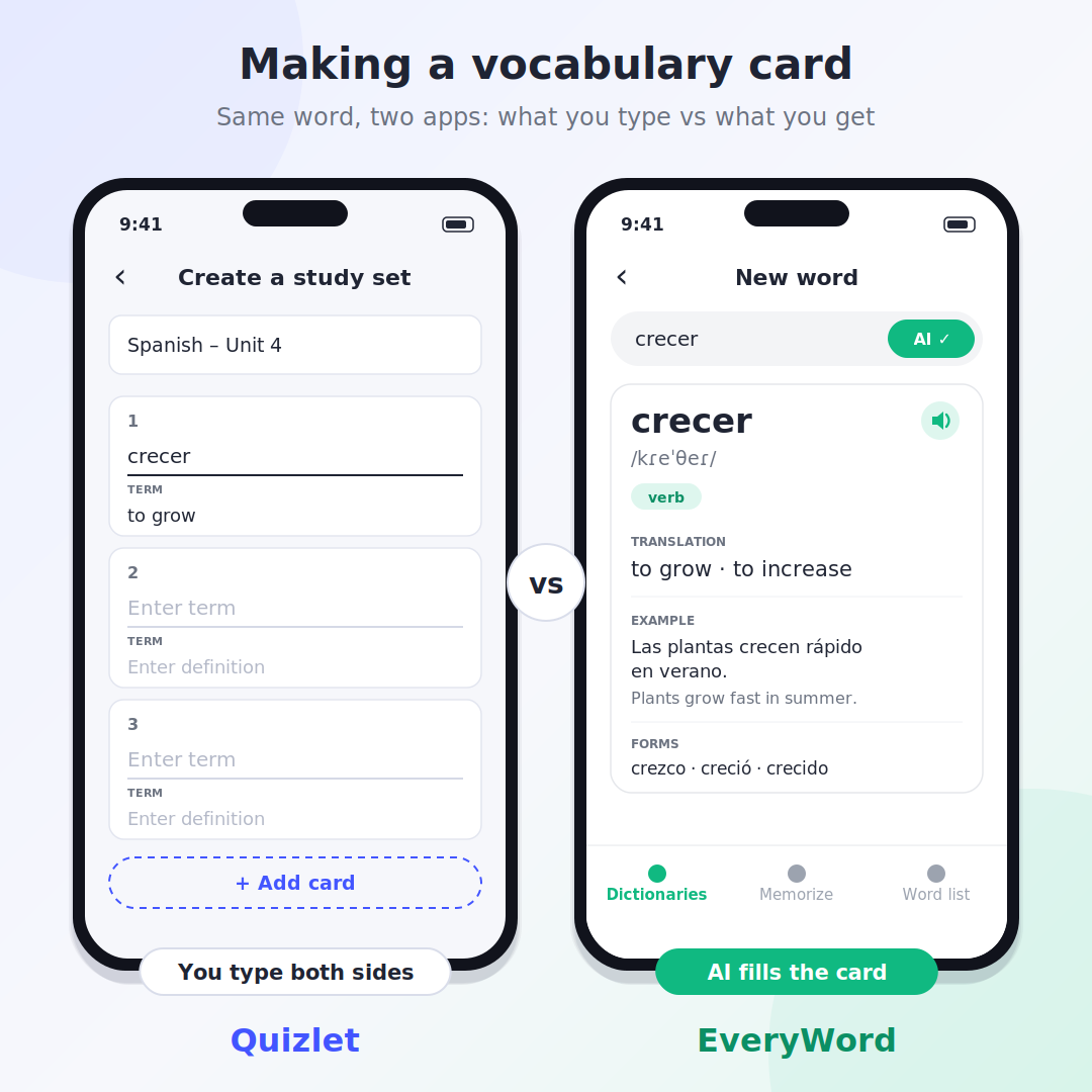 Making a vocabulary card: Quizlet's study-set editor where you type the term and definition vs EveryWord, where AI fills in translation, IPA, audio, an example and verb forms
